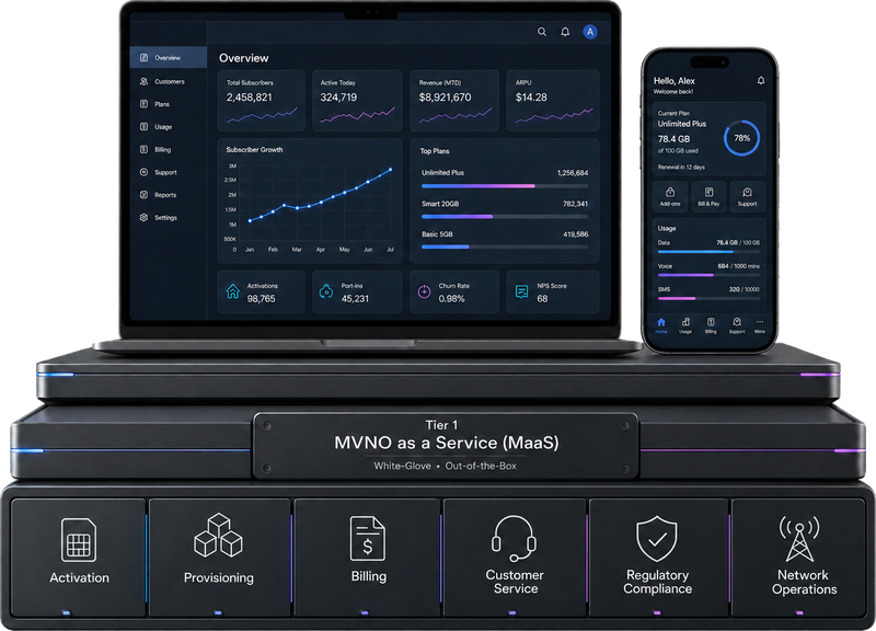 Tier 1: MVNO as a Service, white glove, out of the box, covering activation, provisioning, billing, customer service, regulatory compliance, and network operations