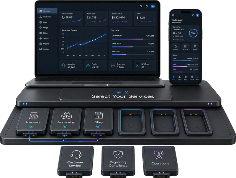 Tier 2: Select Your Services, a menu of operational functions including regulatory compliance and network operations handled by MVNX Link, with the rest run in-house